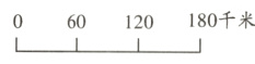 180千米60120