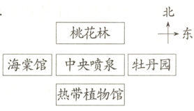 海棠馆中央喷泉牡丹园热带植物馆