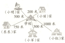 东东家小红家小军家