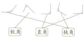 锐角直角钝角