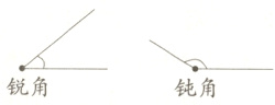 锐角钝角