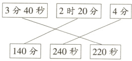 140分240秒220秒