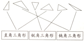 直角三角形锐角三角形钝角三角形