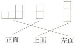 正面上面左面