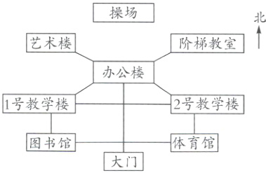 图书馆体育馆大门