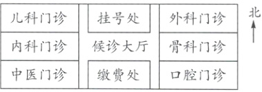 内科门诊候诊大厅骨科门诊中医门诊缴费处口腔门诊
