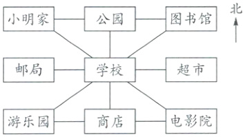游乐园商店电影院