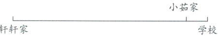 小茹家轩轩家学校