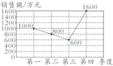 4080第一第二第三第四季度