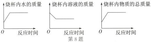 反应时间反应时间反应时间第8题