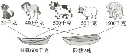 限载600千克限载2吨