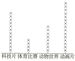 科技片体育比赛动物世界动画片