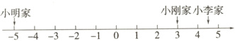 2221小明家小刚家小李家54321012345