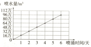 42万16万123456喷涌时间天