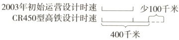 五12003年初始运营设计时速少100千米CR450型高铁设计时速a400千米
