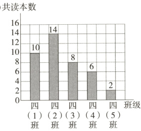 四四四四四班级12345班班班班班