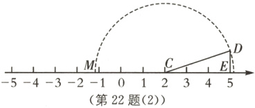 NE−−−5−4−3−2−1012345第22题2