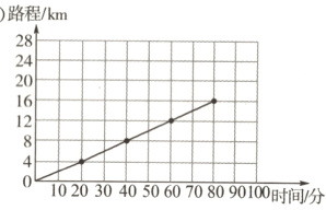 02030405008901时分