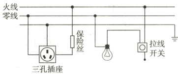 拉线−开关三孔插座