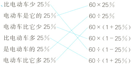 是电动车的2560125电动车比它多2560125