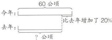 比去年增加了20%去年公顷