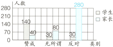 0008070I30030赞成无所谓反对类别
