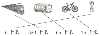 6千米320千米65千米15千米