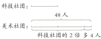 美术社团科技社团的2倍多4人