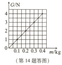 001020304m/kg第14题答图