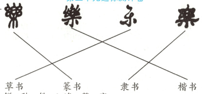 草书篆书隶书楷书