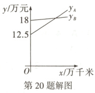 x万千米第20题解图