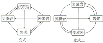 岩浆变质岩变式一变式二