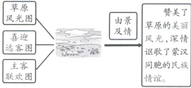同胞的民族情谊