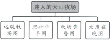 远观牧肥壮牛牧场黄欢度夜羊图场图昏图晚图