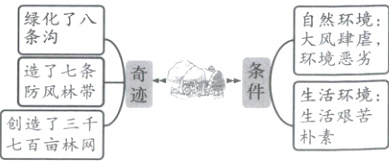 生活环境艰苦创了三