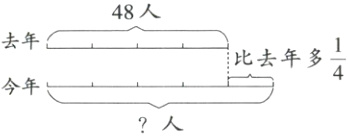 比去年多今年人
