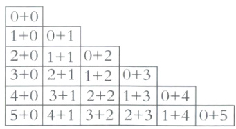 4031221304504132231405