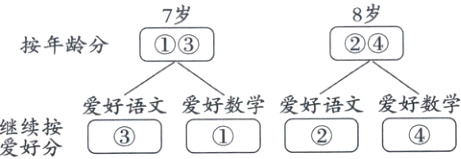爱好语文爱好数学爱好语文爱好数学缓擦