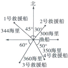 360海里3号激船3号救援船
