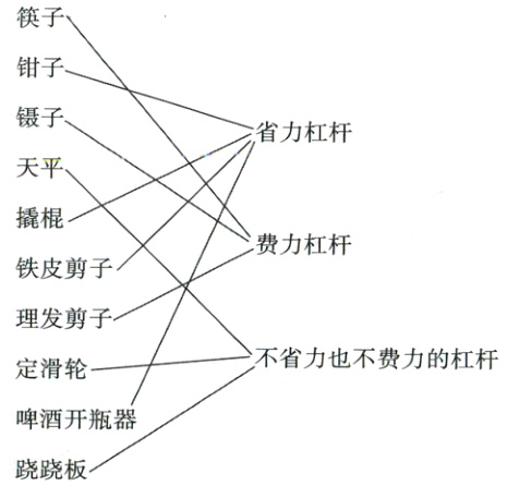 啤酒开瓶器跷跷板