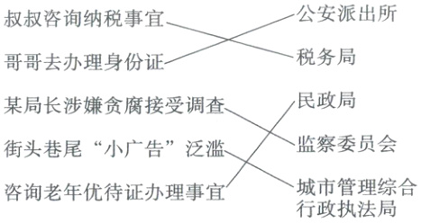 城市管理综合咨询老年优待证办理事行政执法局