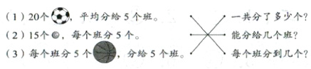 215个每个班分5个能分给几个班3每个班分5个分给5个班每个班分到几个