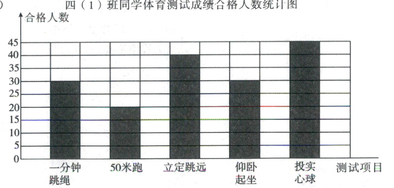 仰卧投实一分钟50米跑立定跳远测试项目起坐心球跳绳