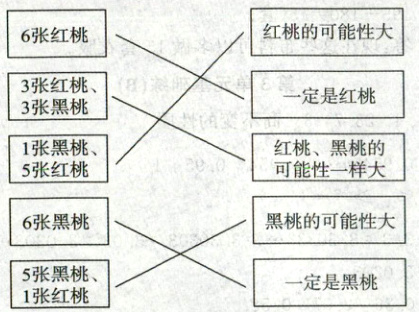 张桃一定是黑桃