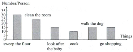 Thingslookaftercooksweepthefloorgoshoppingthebaby