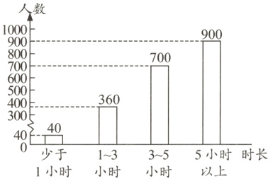 4040少于355小时时长13以上1小时小时小时