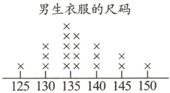 爻x125130135140145150