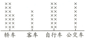 轿车客车自行车公交车