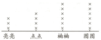 亮亮楠楠图图点点