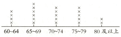 606465697074757980及以上